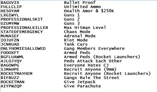 GTA San Andreas Cheat Codes Textfile Mod - GTAinside.com